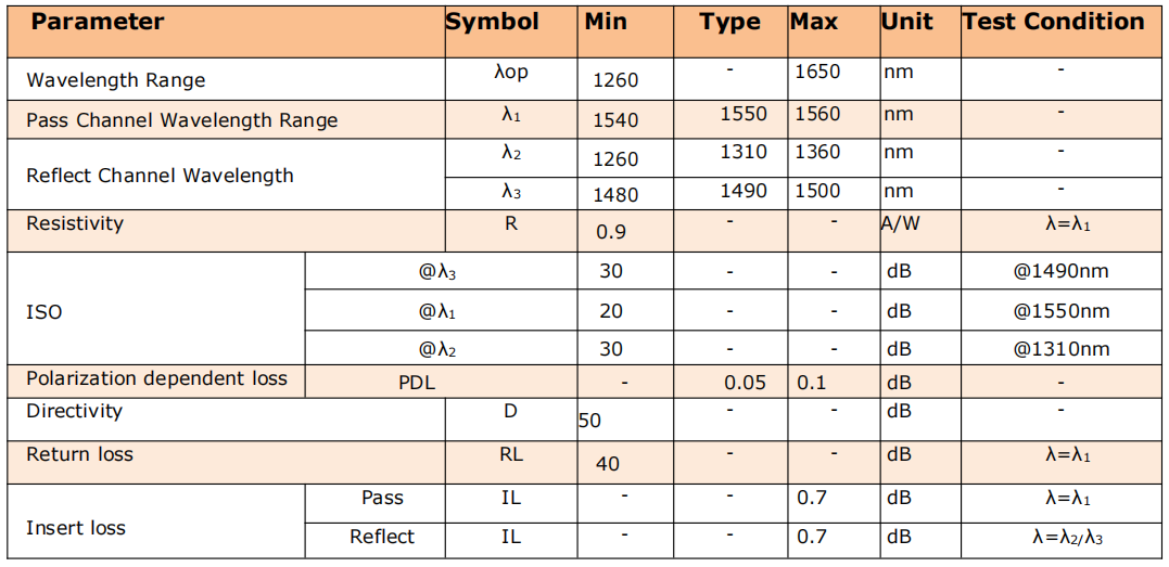 active wdm ftth node active wdm ftth node