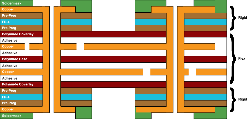 4-laags rigide flexibele printplaat stackup 4-Layer Rigid Flexible circuit Board stackup