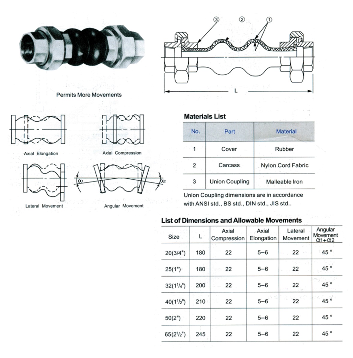 double phere union rubber expansion joint