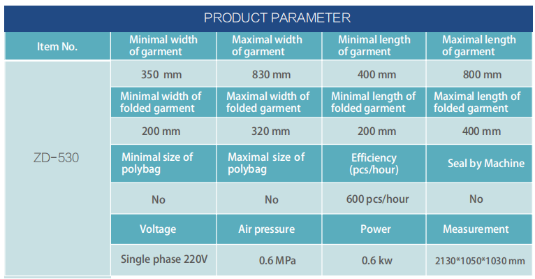 Parameter Parameter