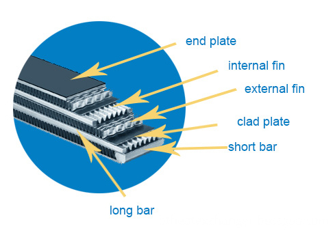 Aluminum Plate Bar Cooler Structure