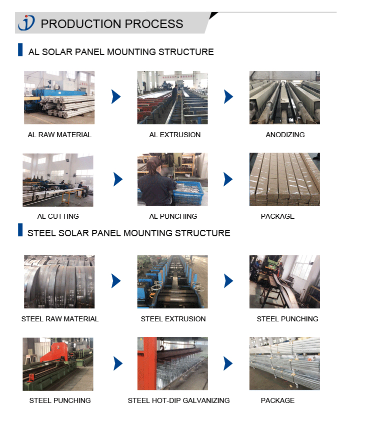 Equipments&Processing Equipments&Processing
