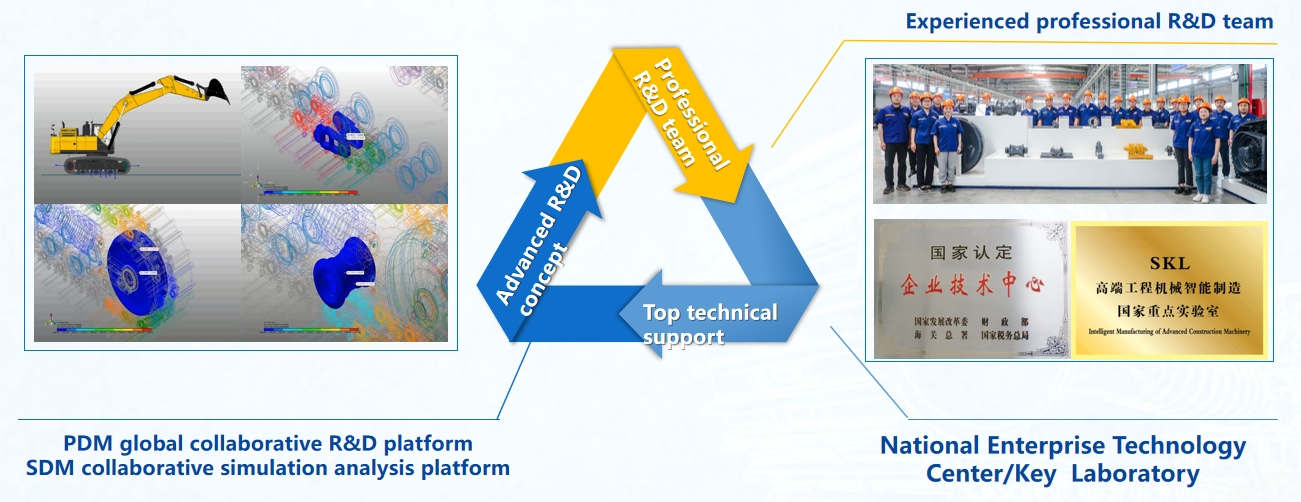 Undercarriage R&D and engineering