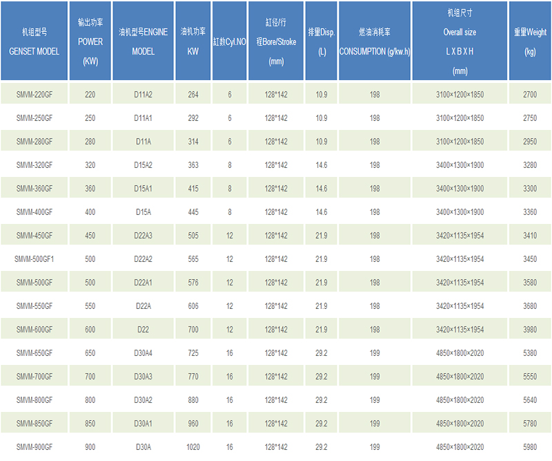 VMan Genset Technical Parameters