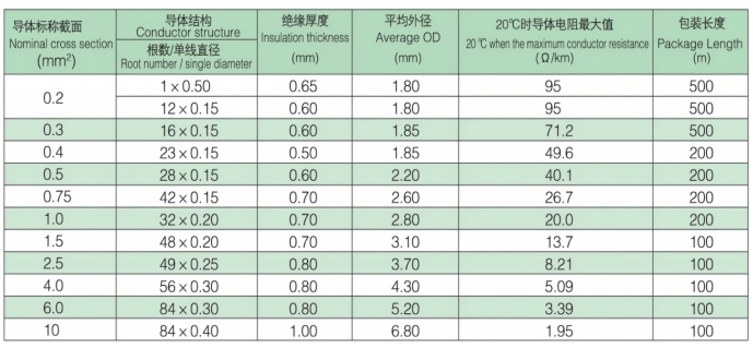 Black Silicone rubber Wire Black Silicone rubber Wire