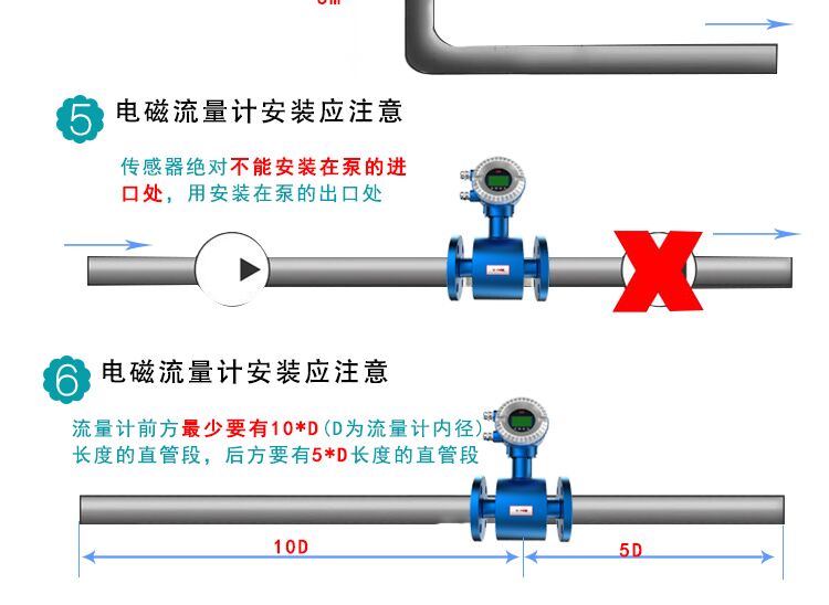 Electromagnetic flow meter Electromagnetic flow meter