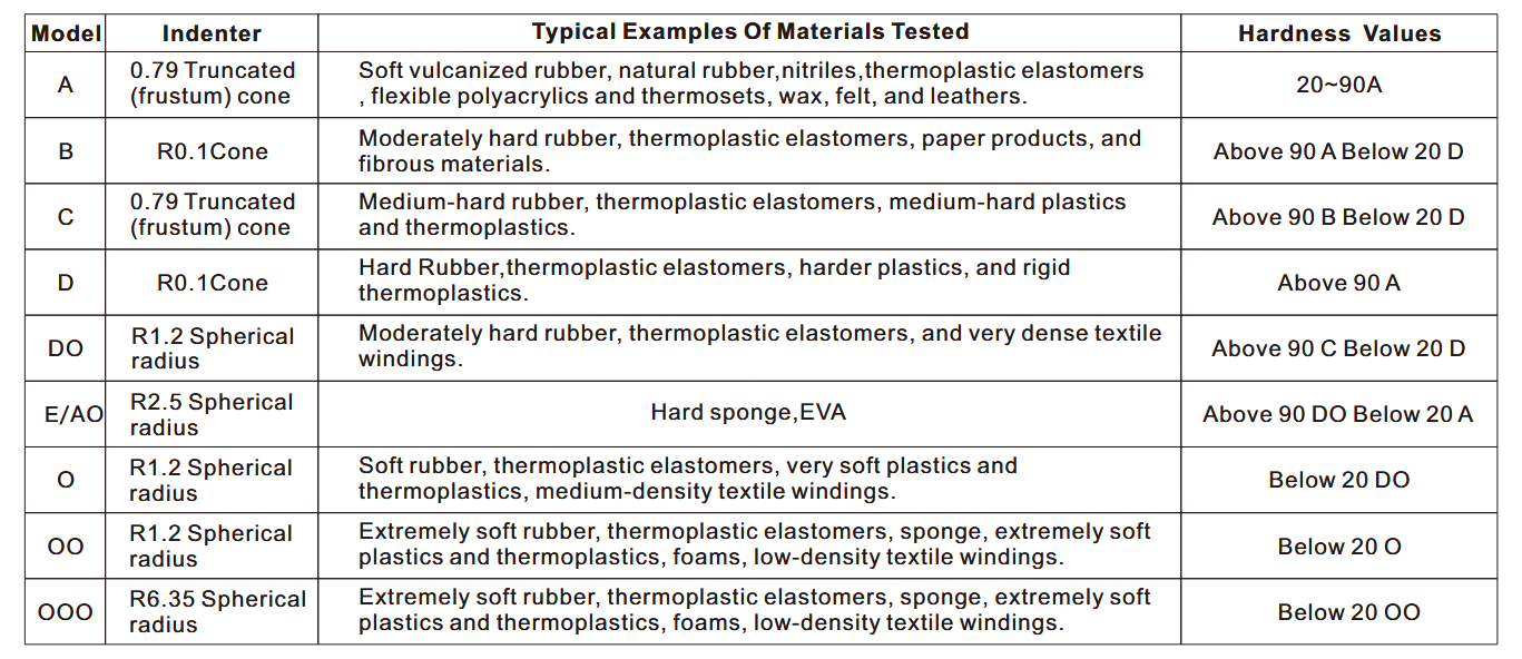 Rubber Hardness Tester Rubber Hardness Tester