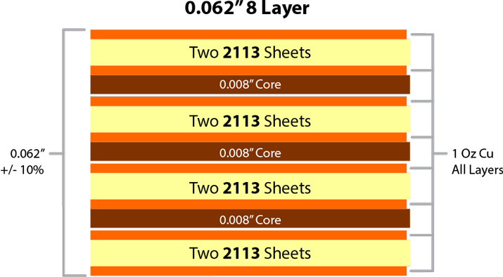 0.062[8 layer PCB stackup