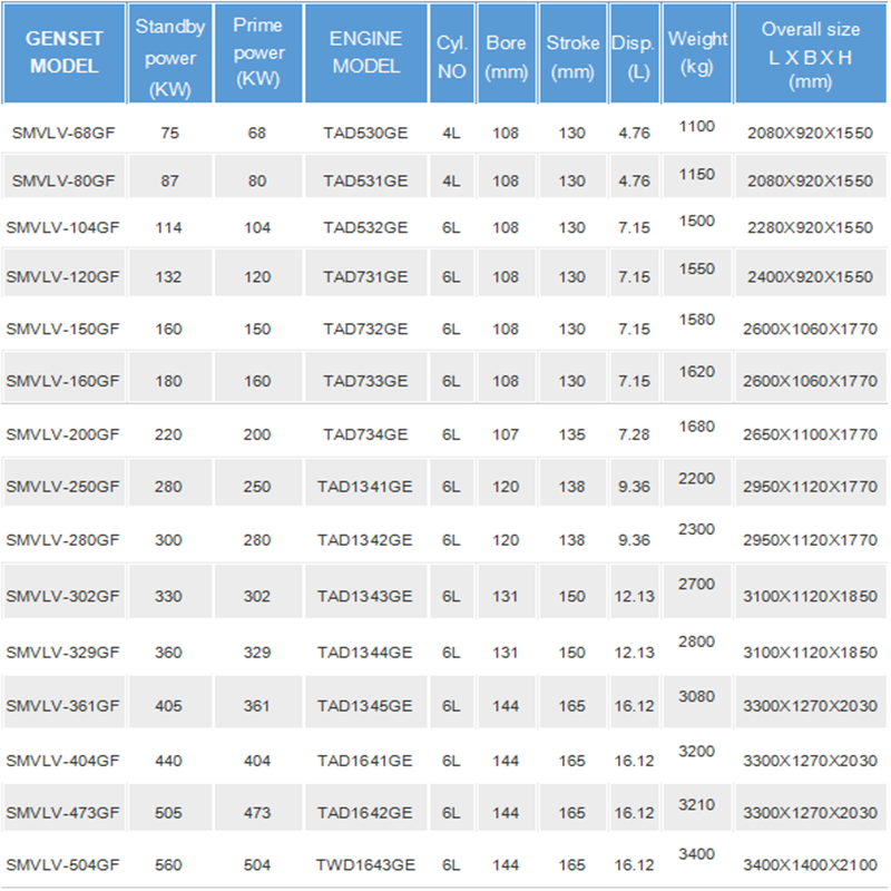 Volvo Diesel Generator Parameters