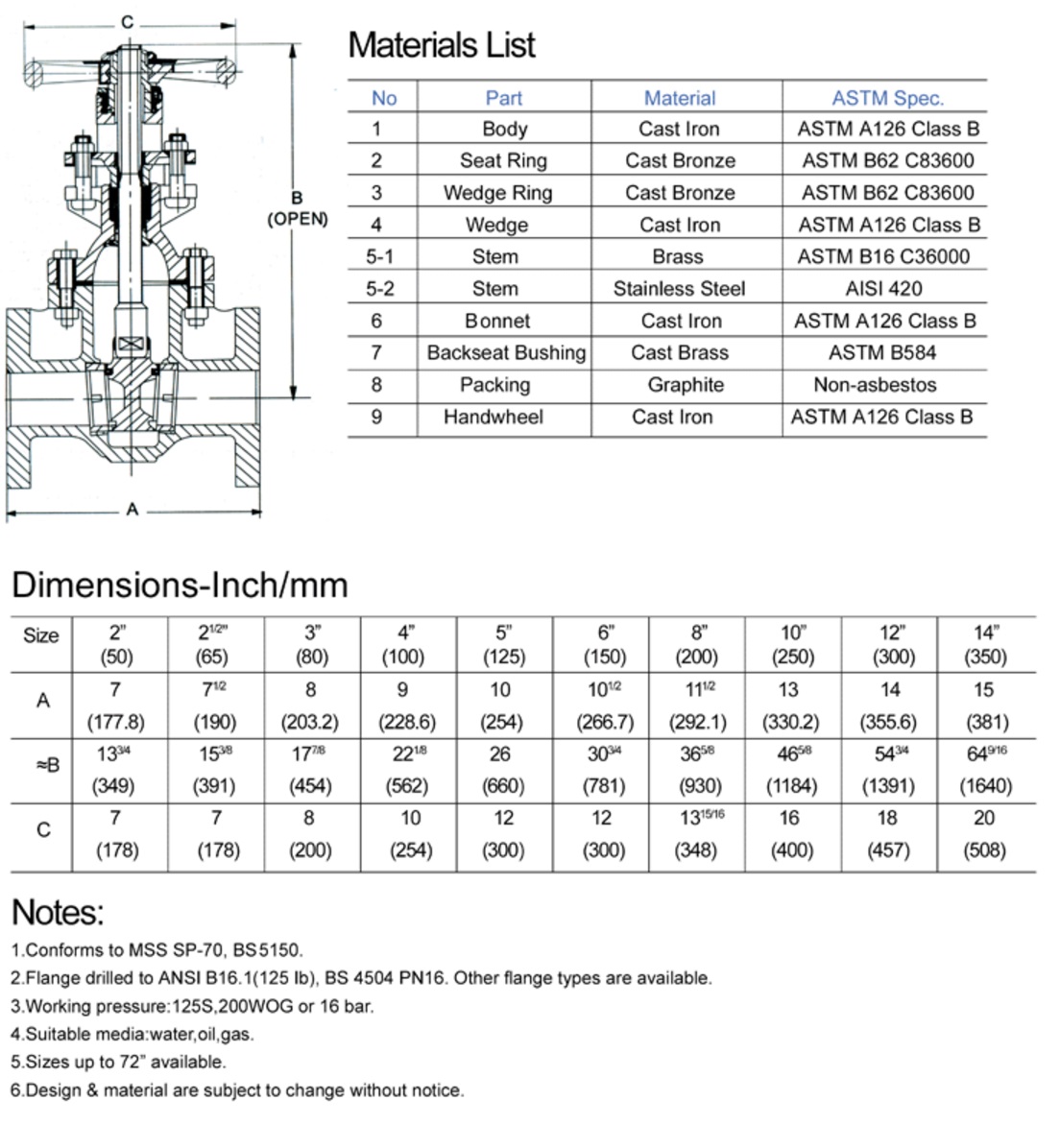 Gate valves