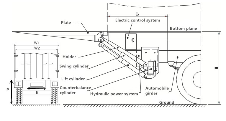 internal tail lift