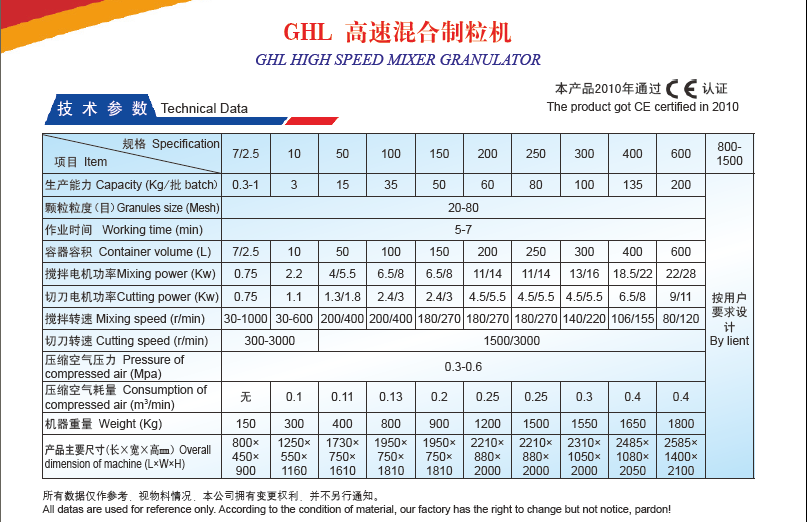Technical Data Technical Data