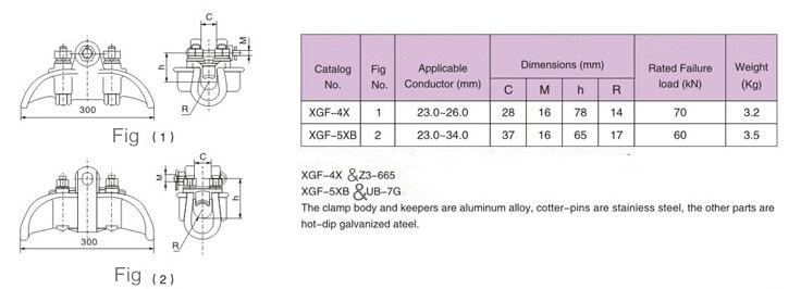 XGF Clamp Clamp Προδιαγραφή ένα XGF Suspension Clamp Specification one