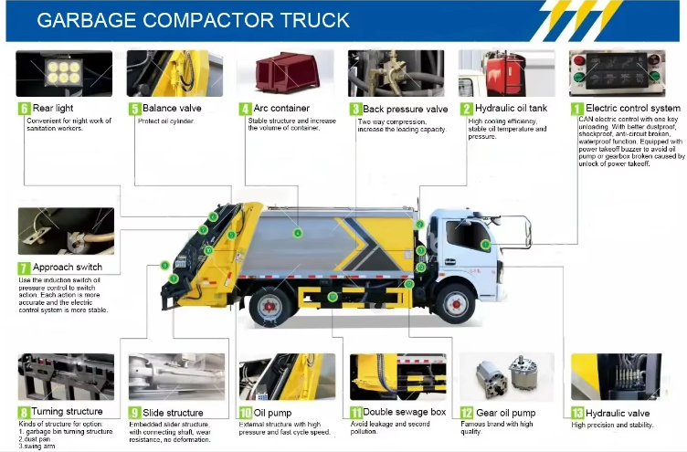 Garbage Truck (1) Garbage Truck (1)