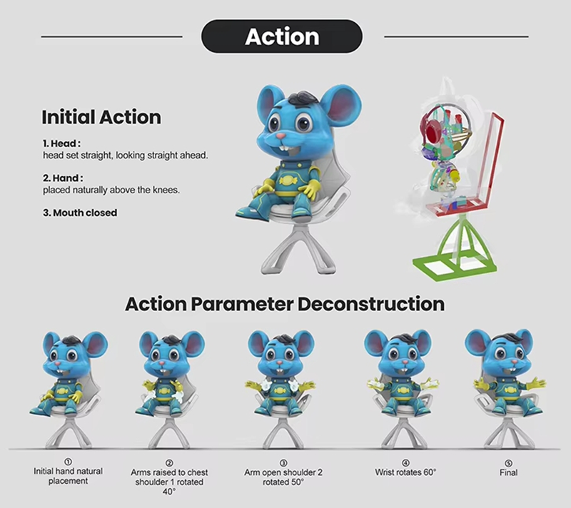 Blue Wave Mouse Parameters Blue Wave Mouse Parameters
