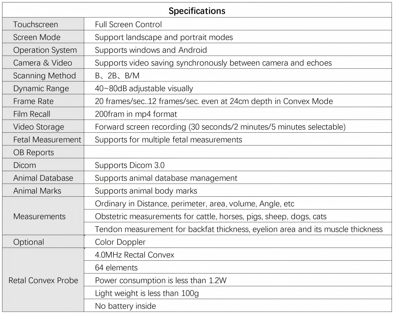 FastScan LC parameter(1) FastScan LC parameter(1)