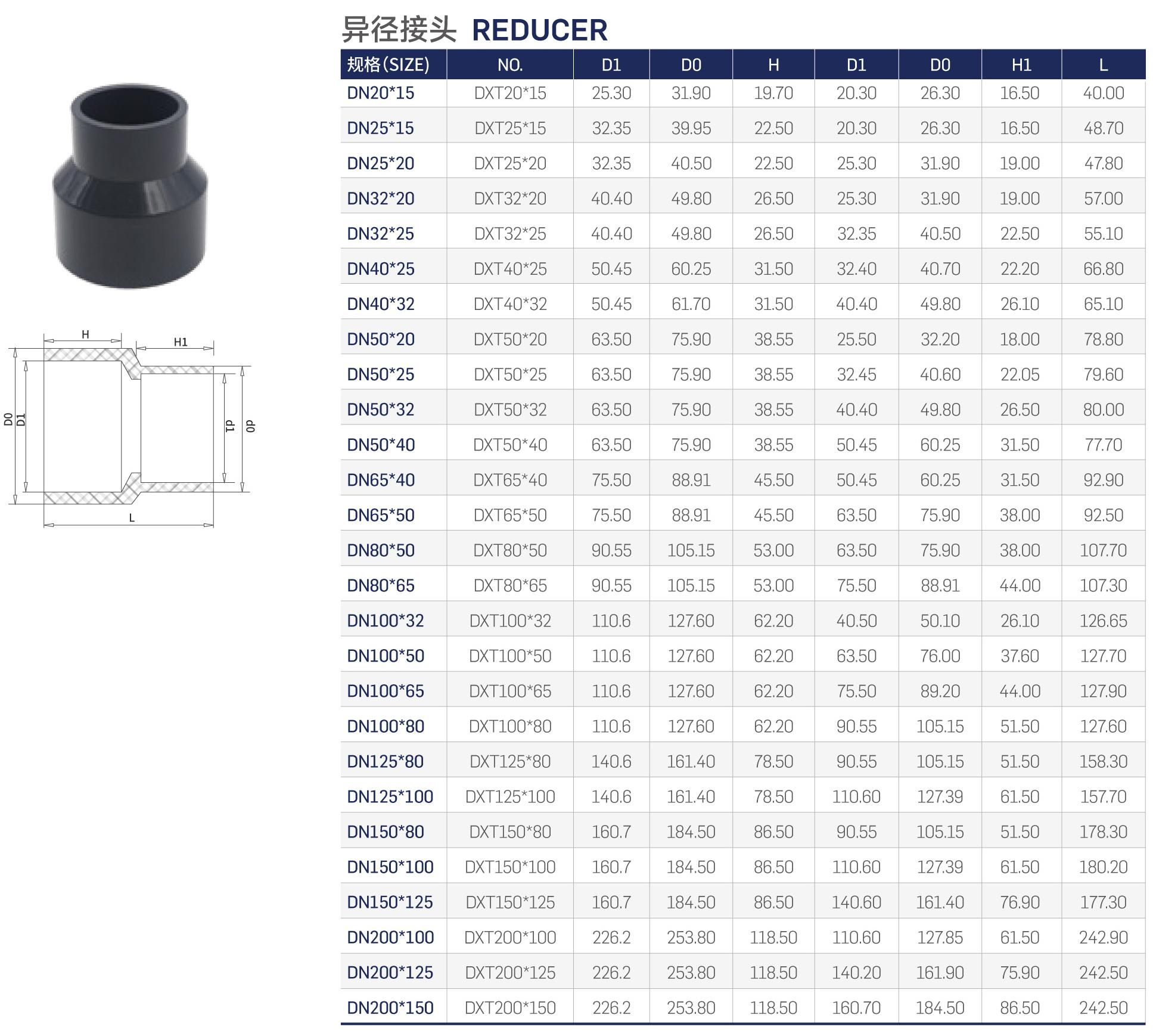 reducer reducer