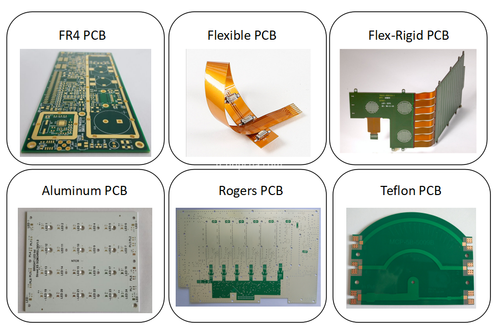 Prototype et fabrication de PCB PCB Prototype and Manufacture