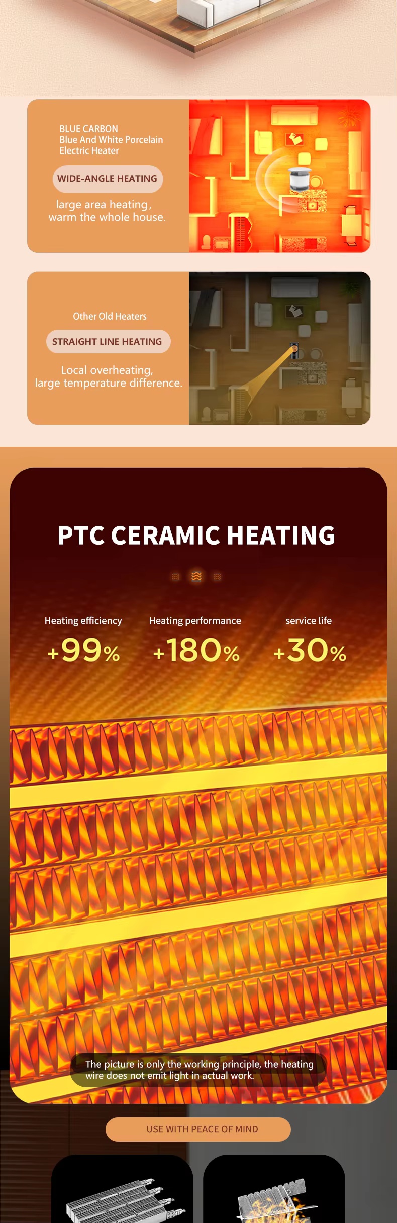 88Heating equipment 88Heating equipment