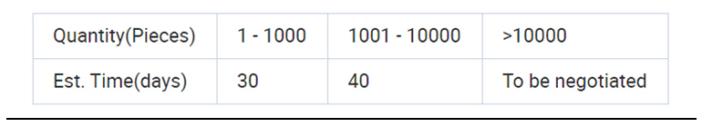 30 30