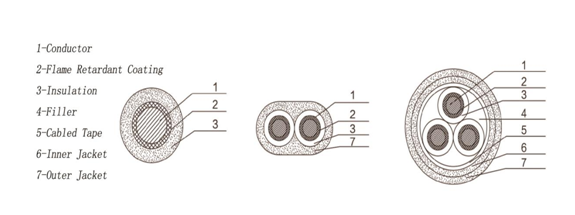 electrical wires single core or multicore