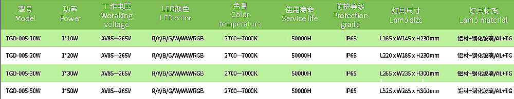 Protable 10w-50w 홍수 빛을 주도 Protable 10w-50w led flood light