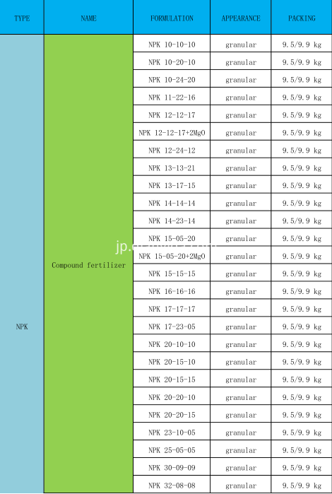 要素リスト1 Elements list 1