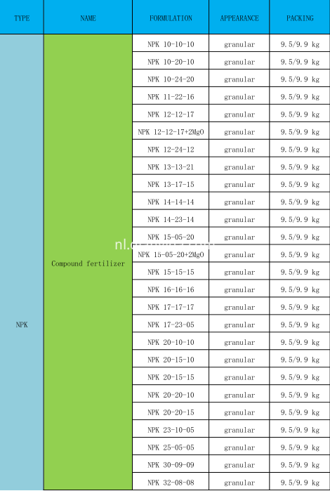 Elementenlijst 1 Elements list 1