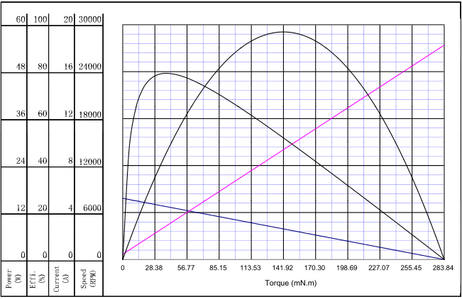 モータエンコーダ motor encoder