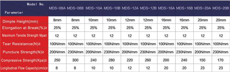 technical data of composite drainage board