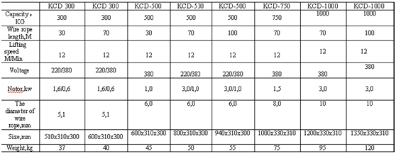 KCD Multi-functional Motor Hoist