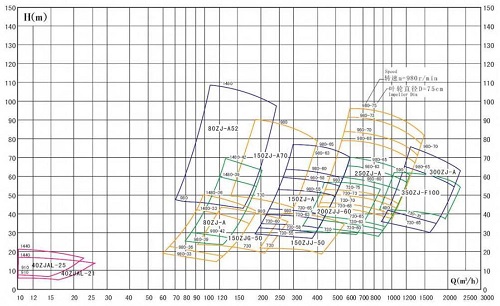 All metal High head slurry pumps 