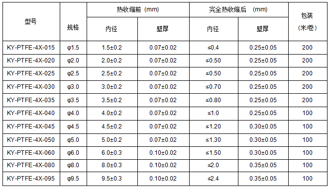 KY-PTFE KY-PTFE