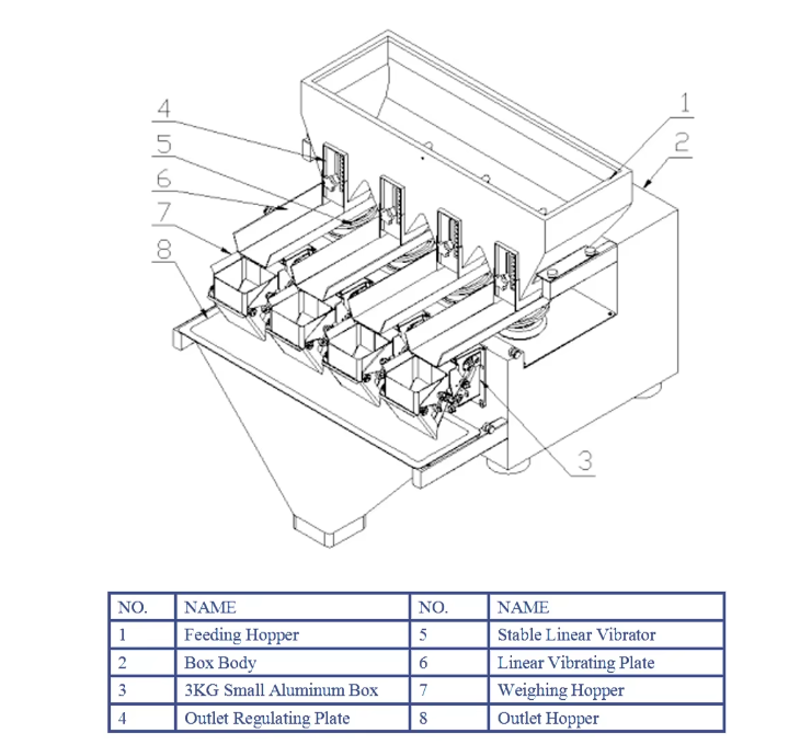 2 head linear weigher 2 head linear weigher