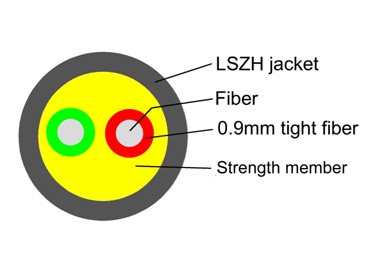 Ftta CPRI Cable