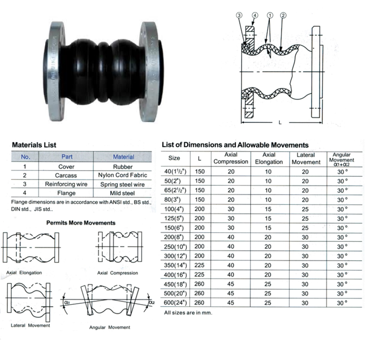 double phere flange rubber expansion joint