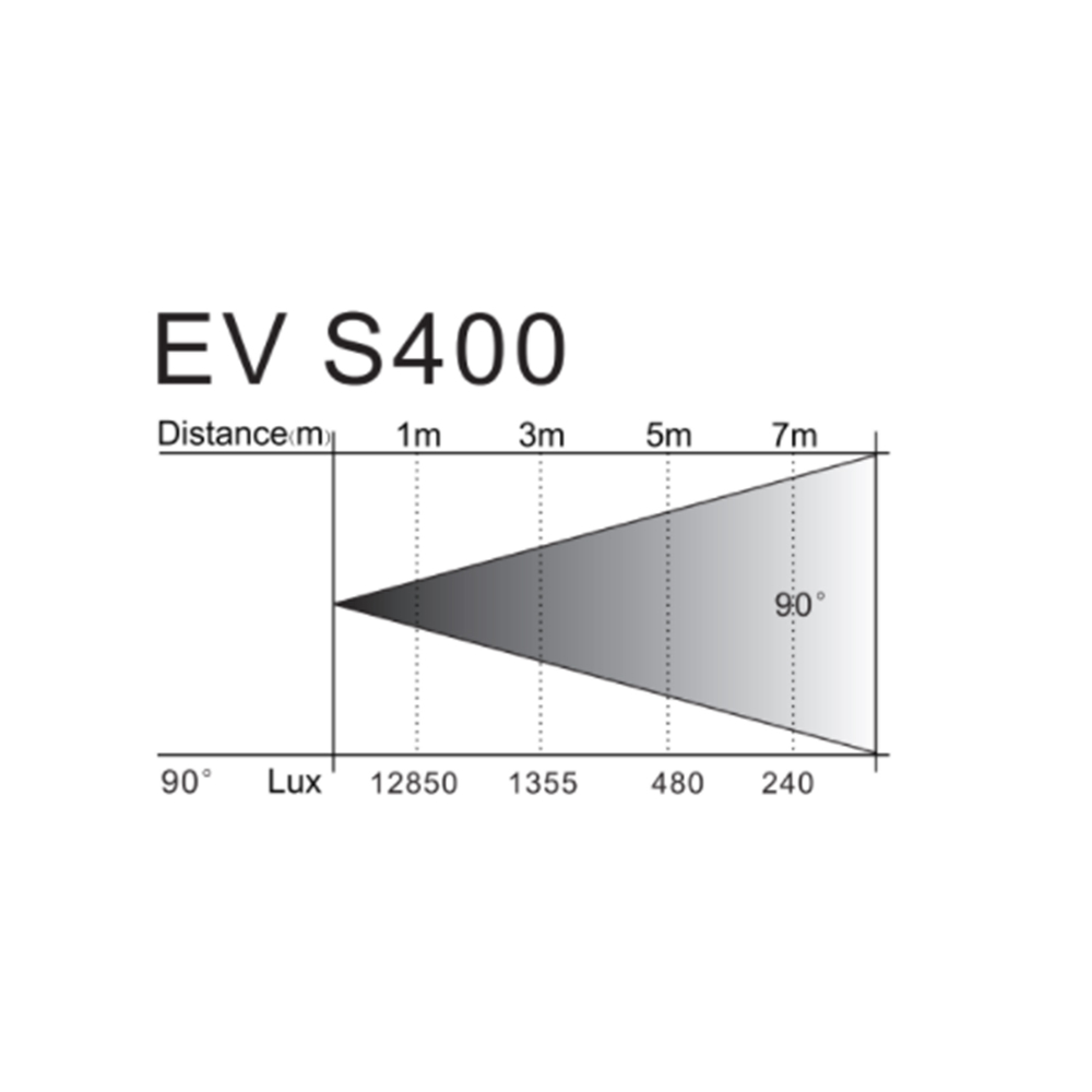 s400 lux s400 lux
