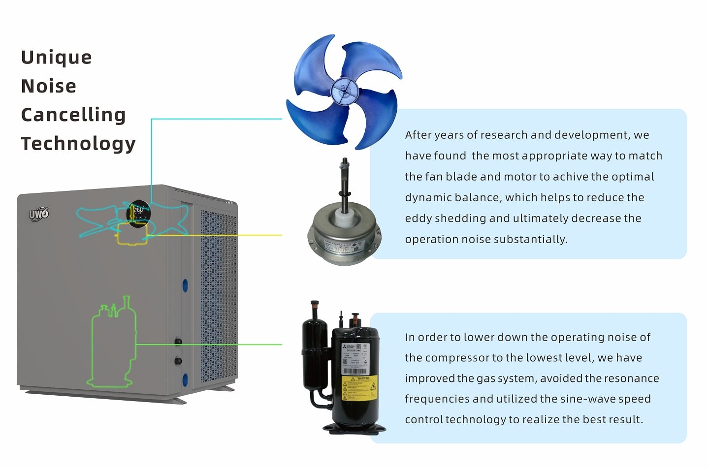 noise reduction of VariPool Sky pool heat pump noise reduction of VariPool Sky pool heat pump