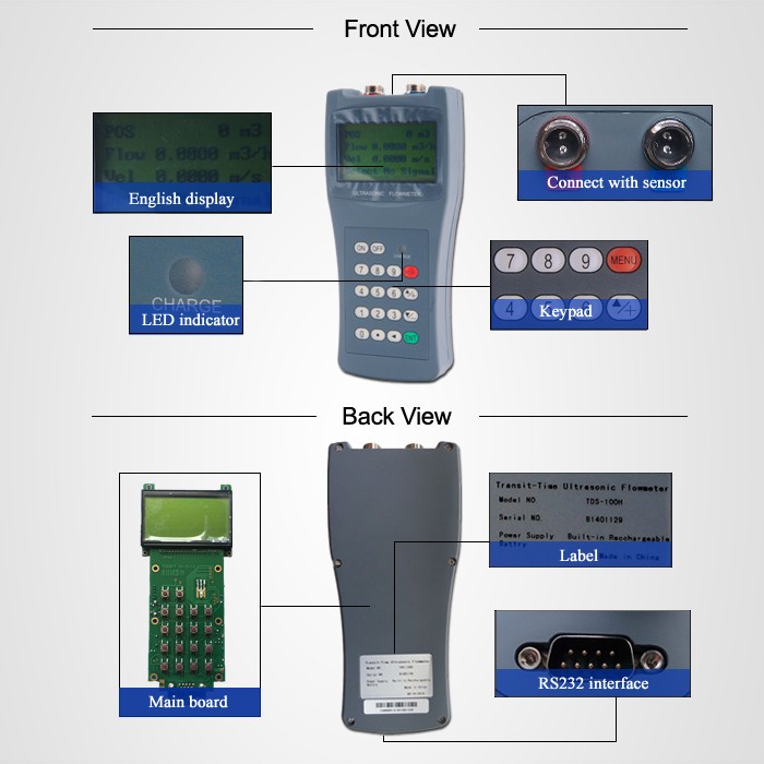 Medidor de flujo ultrasónico de mano Handheld ultrasonic flow meter