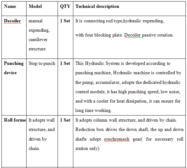 C Light Keel Punching Roll Forming Machine 2 C Light Keel Punching Roll Forming Machine 2