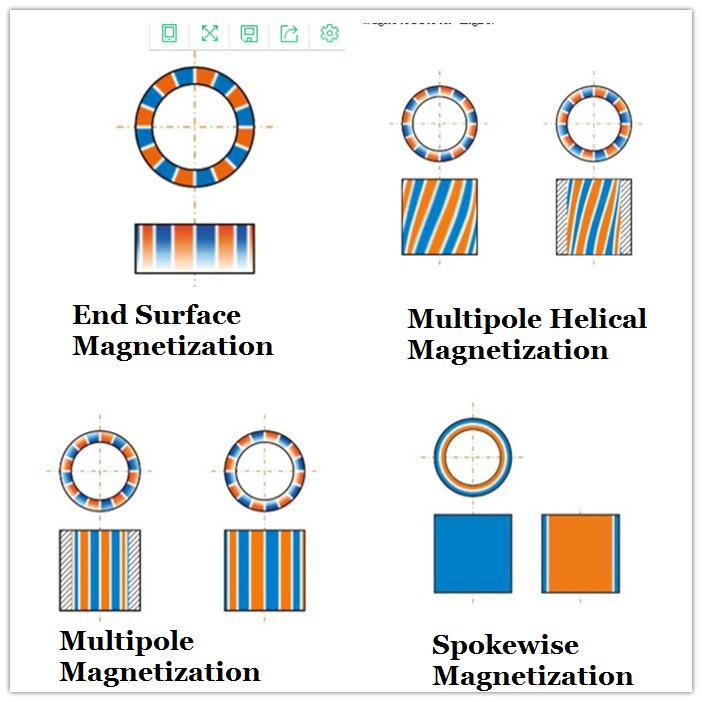 Magnetiztion