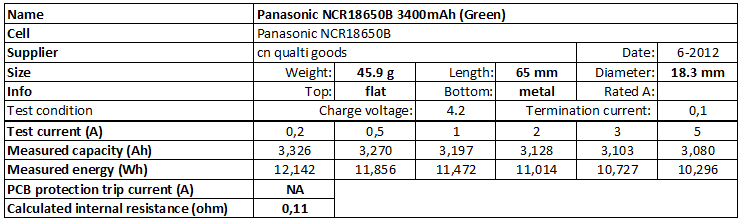Panasonic NCR18650B 3400mAh (Green)-info