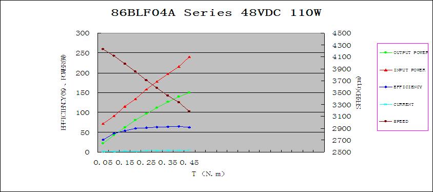 Mechanical Characteristics