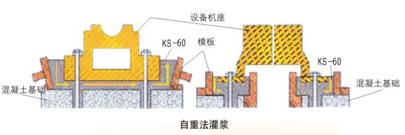 grouting material