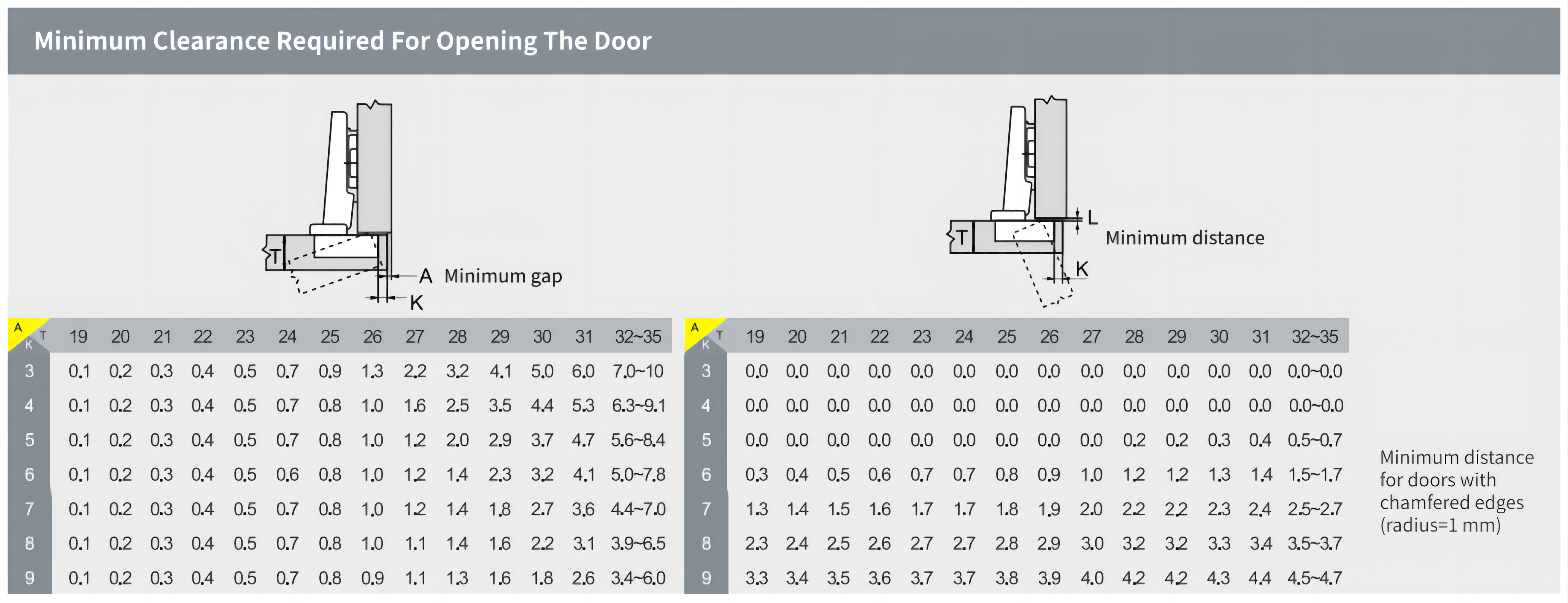 Hydraulic Damper Hinge Hydraulic Damper Hinge