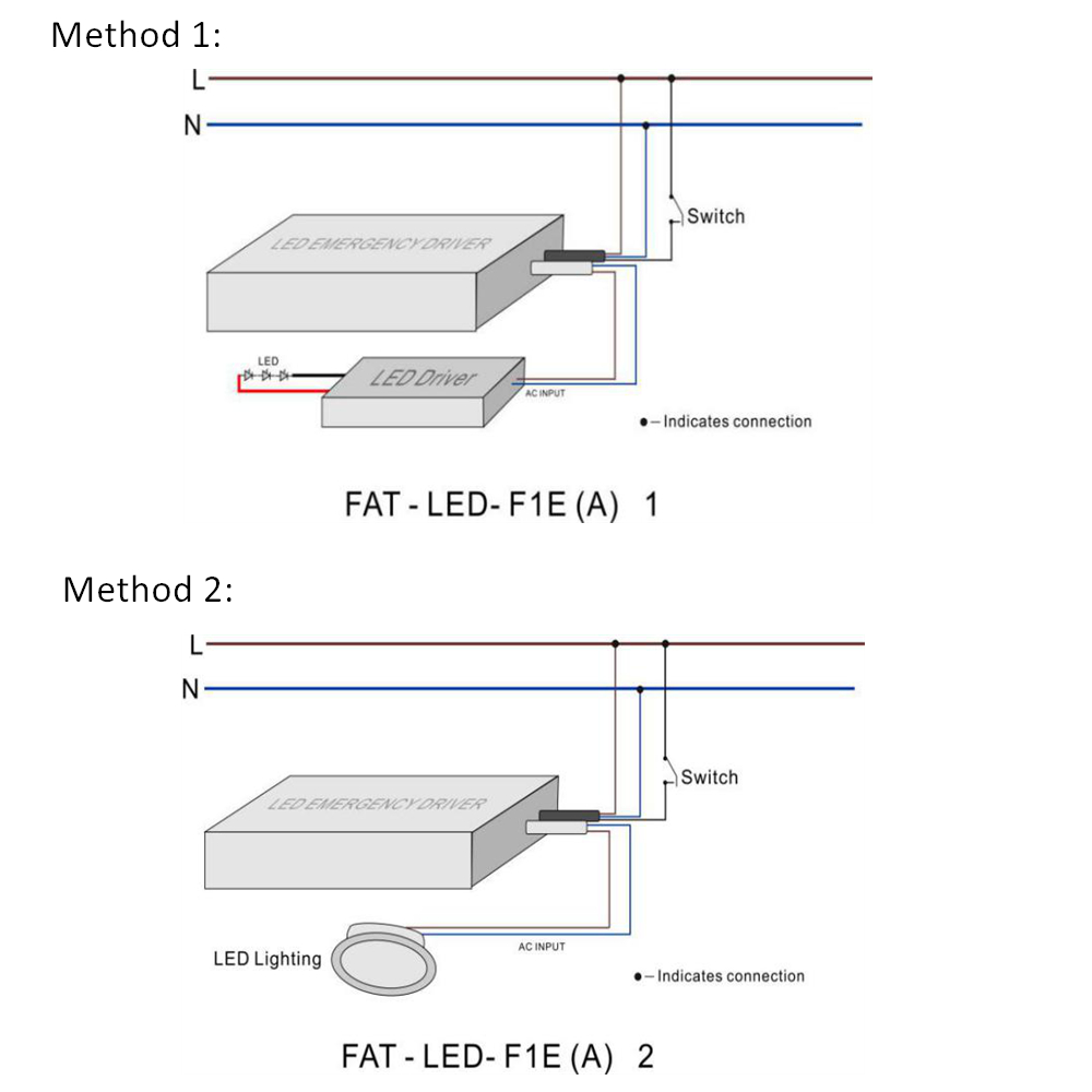 led emergency kit diagram led emergency kit diagram