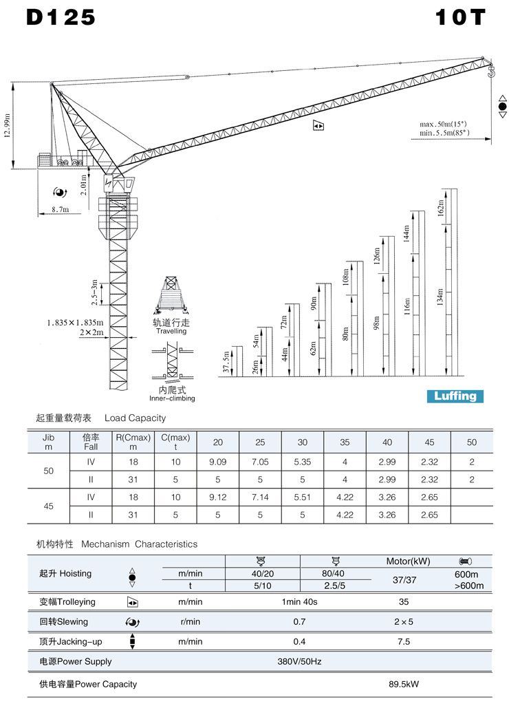 Grúa de horca hidráulica Hydraulic Luffing Jib Crane