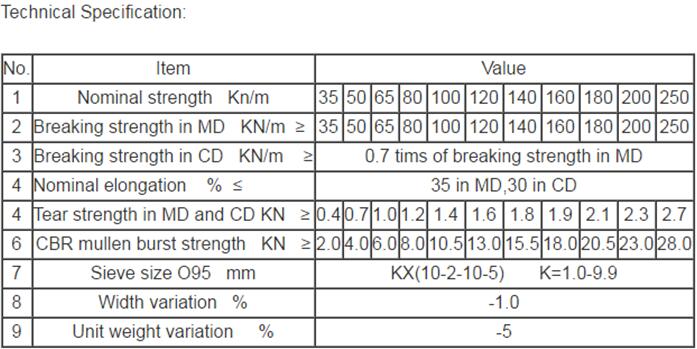 technical data of Multifilament Woven Geotextile