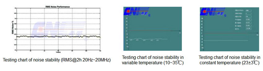 low noise laser sample