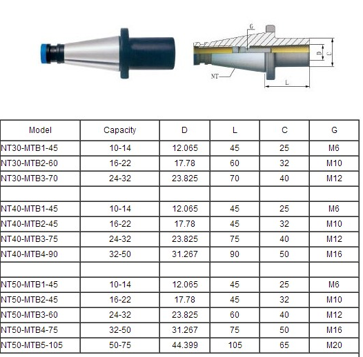 NT MORSE TAPER ADAPTOR NT MORSE TAPER ADAPTOR